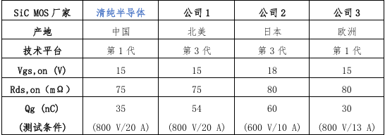 OG东方·(全站)